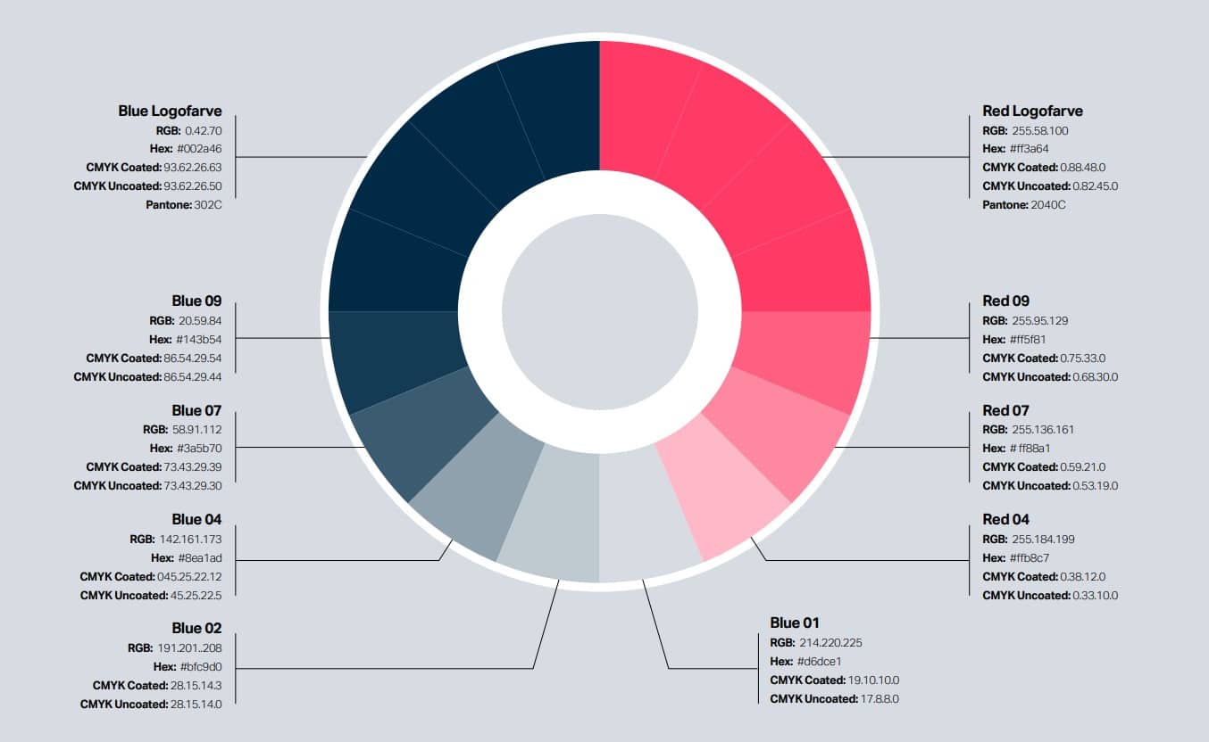Farvehjul for NHL Data
