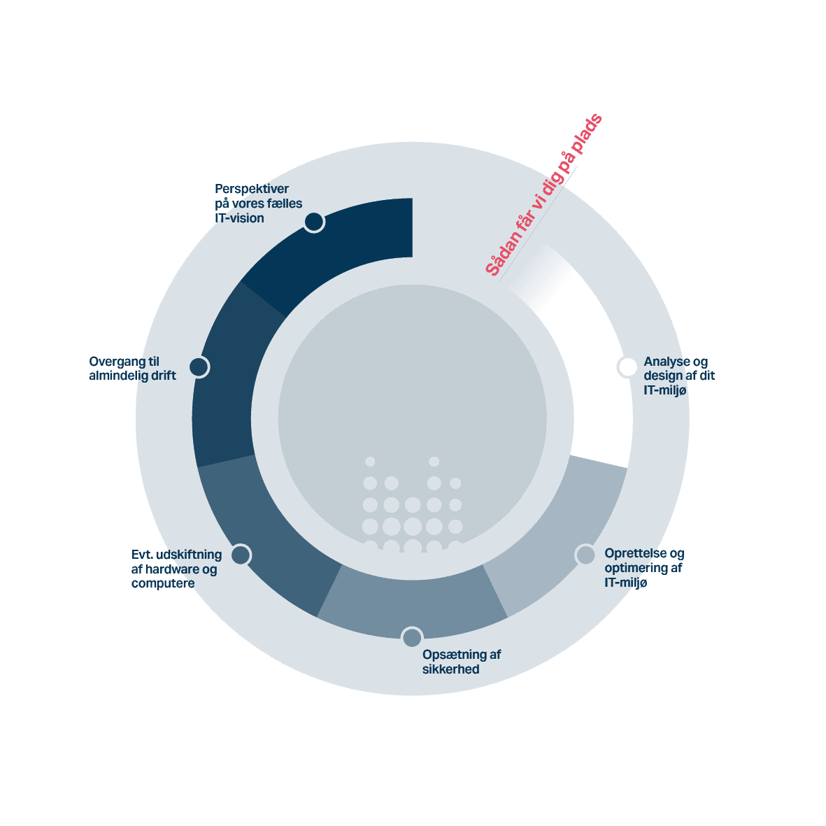 Sådan får du fikset din IT af NHL Data